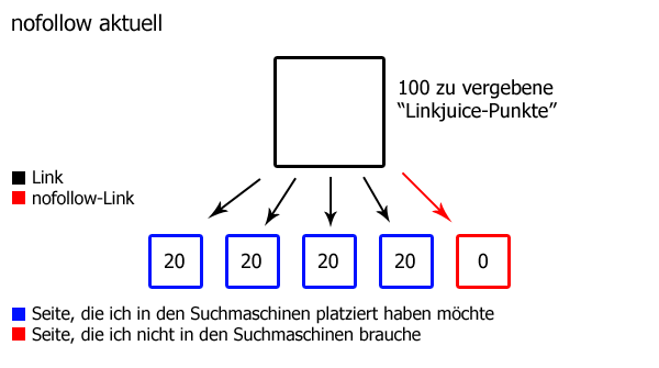 nofollow aktuell